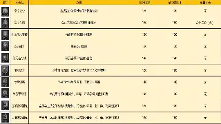 《神仙道》萌新避坑指南：术语黑话全解析，告别一脸懵！