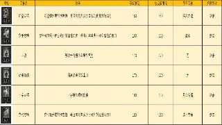 神仙道：菜鸟逆袭！PVE、PVP通吃的战斗技巧进阶指南
